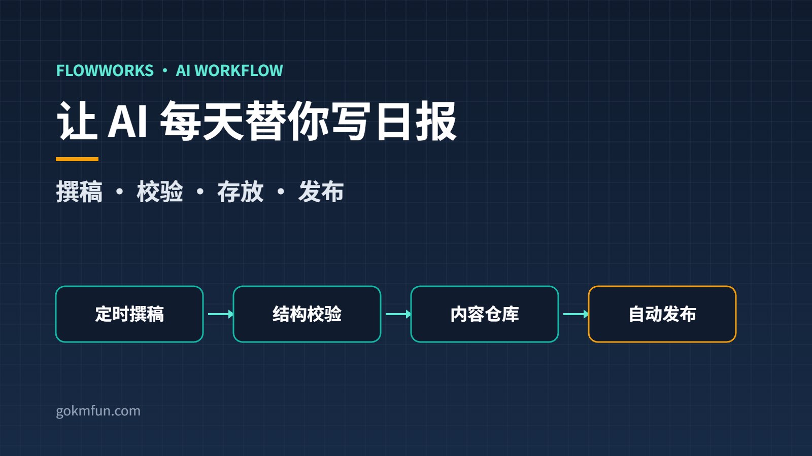 让 AI 每天替你写日报：一条从撰稿到发布的自动化流水线