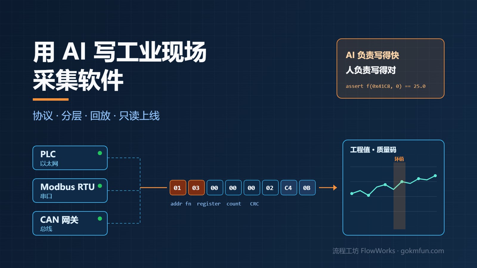 用 AI 写工业现场采集软件：一个人也能落地的做法