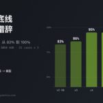 规则定底线，模型来措辞 — 封面